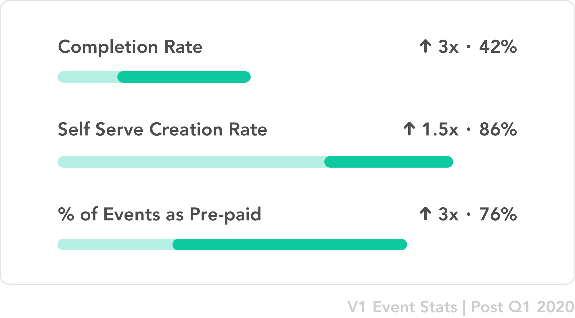 V1 Event Stats